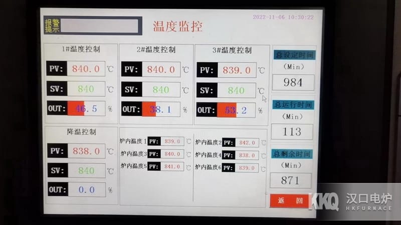 高溫臺車爐控溫系統