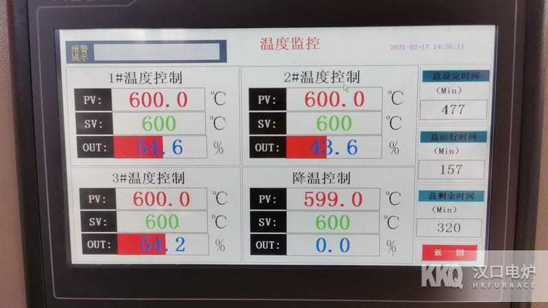 箱式回火爐控溫系統